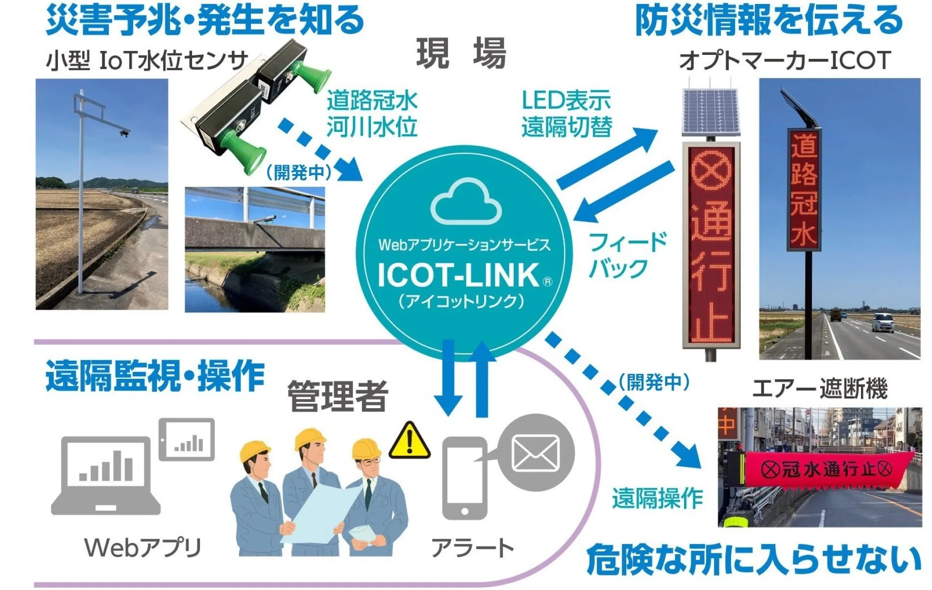 【防災DX】IoTで道路冠水を遠隔監視！積水樹脂「IoT路面冠水対策システム」のご紹介